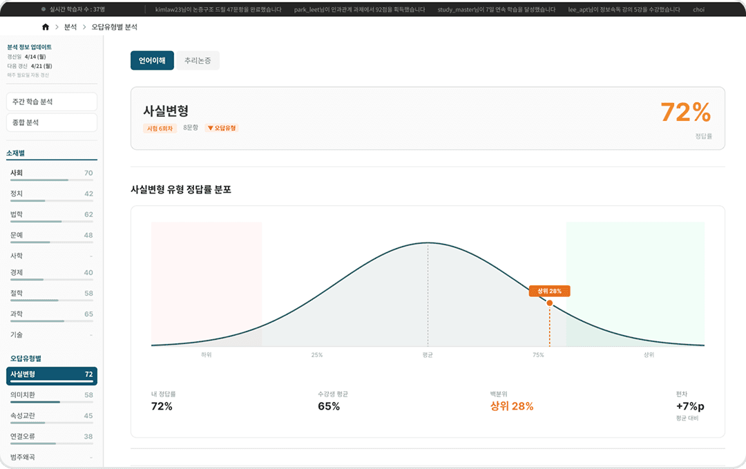 오답유형별 분석